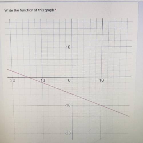 Write the function of this graph