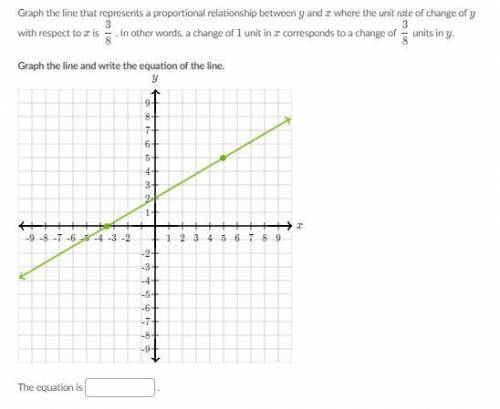 Having trouble graphing.