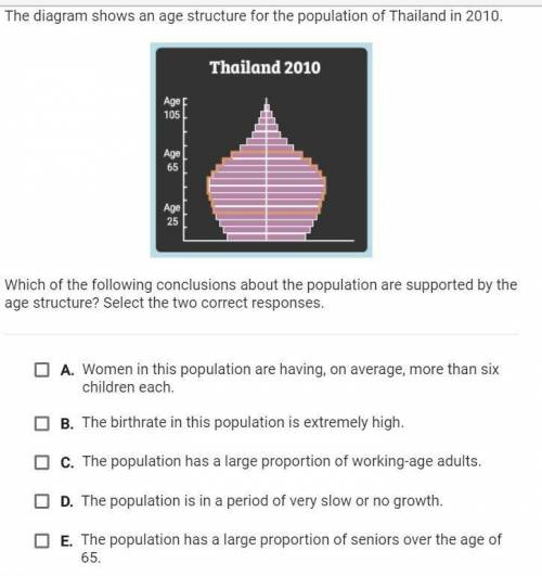 The diagram shows an age structure for the population of Thailand in the 1960's. Which of the follo