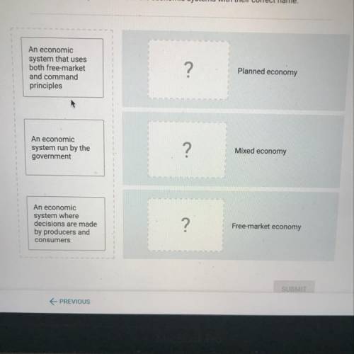 Match the descriptions of different economic systems with their correct name. An economic system th