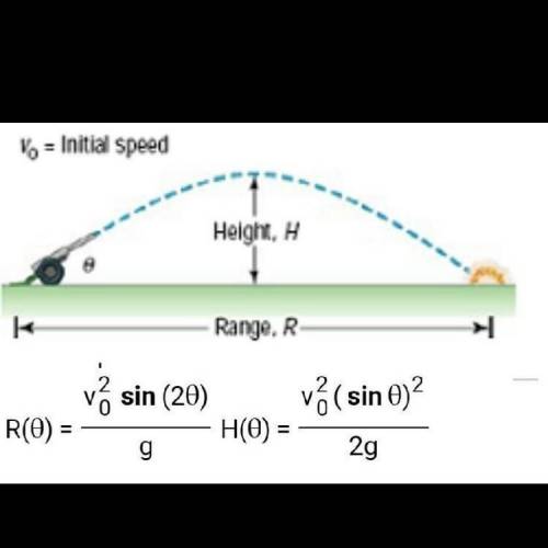 The range R and the maximum height H of a projectile fired at an inclination to the horizontal with