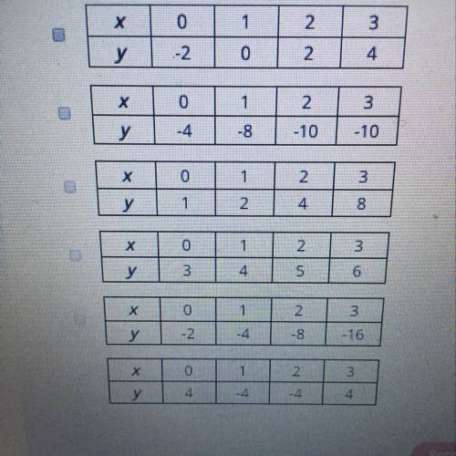 PLEASE ANSWER ASAP!!!Select ALL the correct answers. Identify the two tables which represent quadra