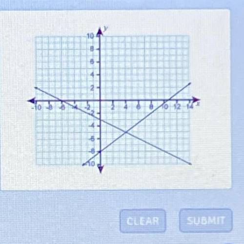 The graphs of two linear equations are shown. y= -1/2x - 3 y= 3/4x - 8 which is the solution of thi