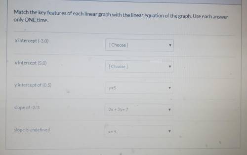 Match the key features of each linear graph with the linear equation of the graph. Use each answer