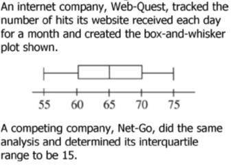 Based on the information below, which statement about the two companies' box and whisker plots must