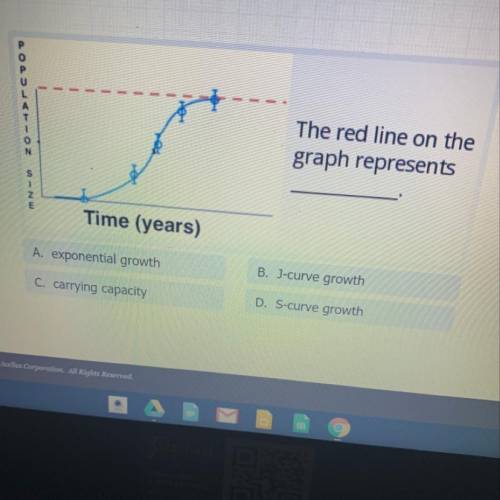 Please help  The red line on the graph represents