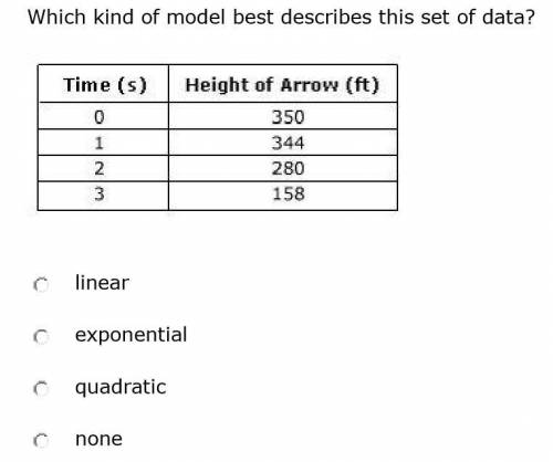 Which kind of model best describes this set of data? Can someone help me with this, or explain how