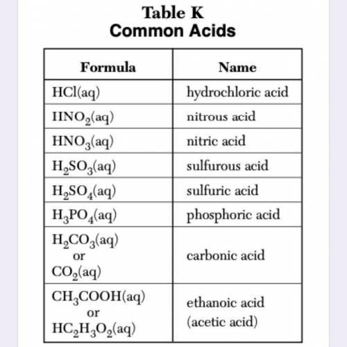 Use the following two charts to identify AT LEAST 2 similarities amongst all the common acids