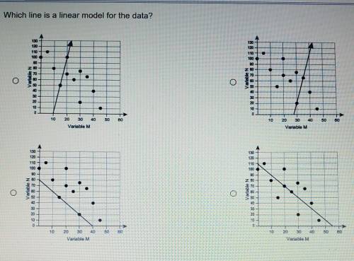 Answer quickly. Posted a pic. Which line is a linear model for the data. Only answer if you absolut