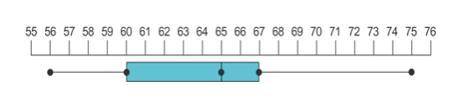 3. Label all the following values using the box and whisker plot below: (1 point each)(a) Minimum:(