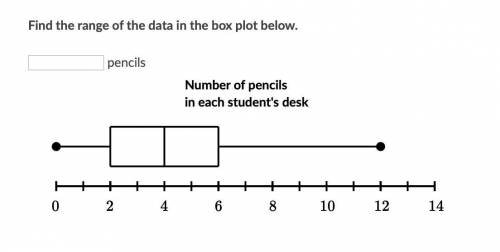 Find the range of the data in the box plot below. pencils PLZ ASAP PLZ ASAP