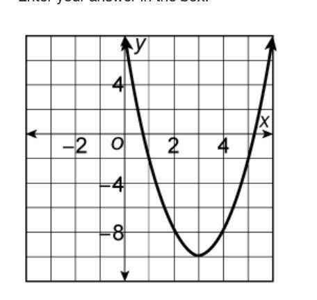 The graph of the function y = 2x^2 + bx + 8 is shown.What is the value of b?Enter your answer in th