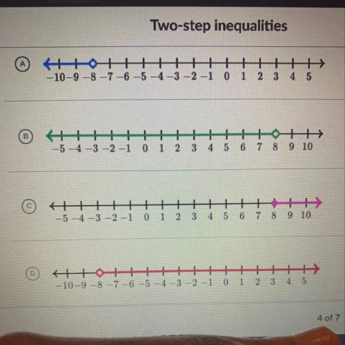 Which graph represents the solution set of this inequality? -2x+7<23