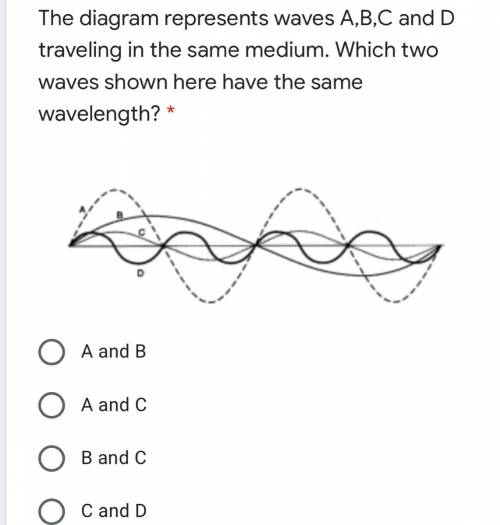 The diagram represents waves A,B,C and D traveling the same medium. Which two waves shown here have