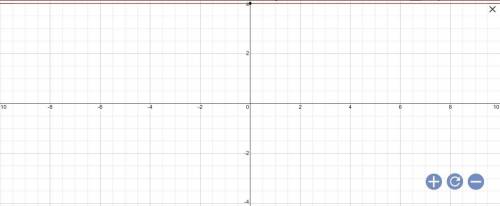 
Suppose f(x) == x. Find the graph of f(x) + 4.​
