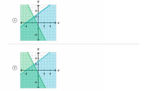 Y< 4/3x + 3 y≤−2x−1   Which graph represents the system of inequalities?