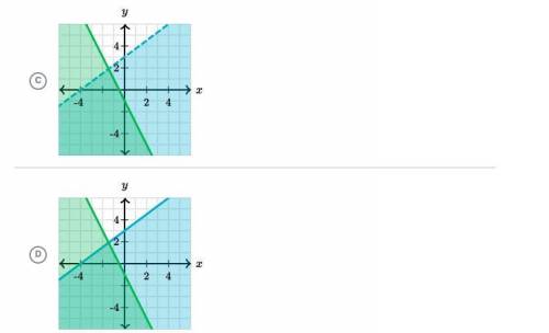 Y< 4/3x + 3 y≤−2x−1   Which graph represents the system of inequalities?