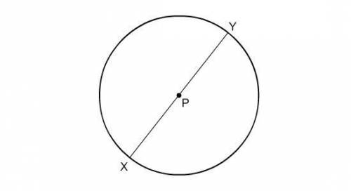 What is the area of the circle if XY = 17 in.?A)36.75π in2B)17π in2C)8.5π in2D)72.25π in2