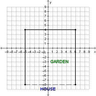 A blueprint of Charlene’s new picket fence is shown below. She is putting the fence around her gard