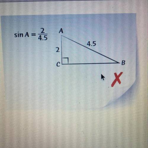 What is the error in this equation for a trigonometric ratio?