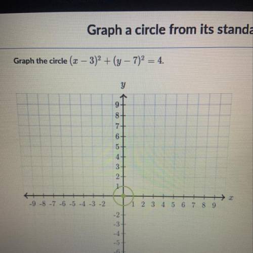 Graph the circle (x-3)^2+(y-7)^2=4