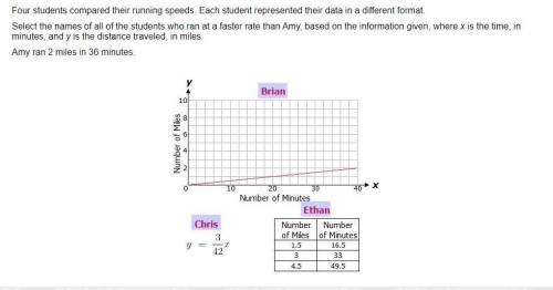 Four students compared their running speeds. Each student represented their data in a different for
