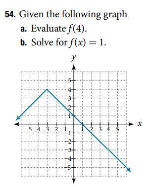 Given the following graph... A. Evaluate f(4) B. Solve for f(x)=1