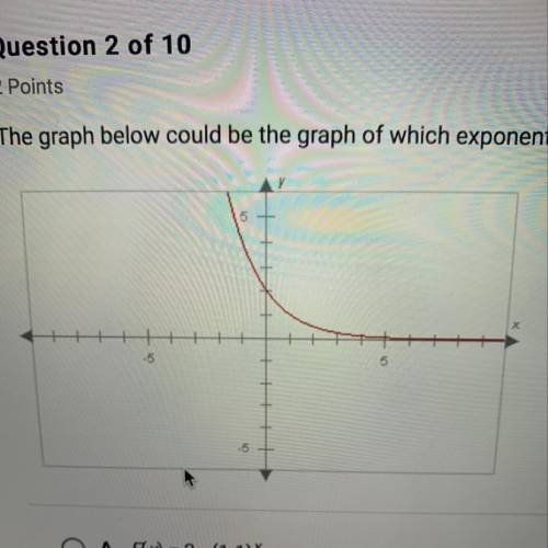 The graph below could be the graph of which exponential function?