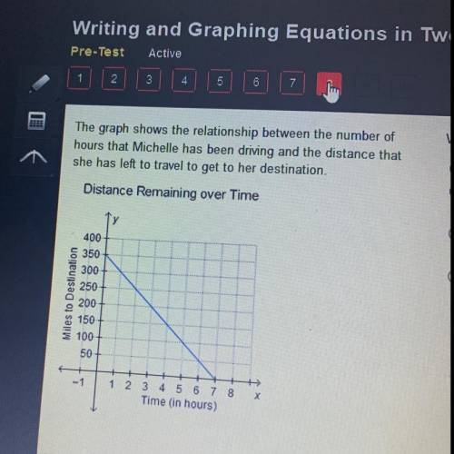 The graph shows the relationship between the number of hours that mitchelle has been driving and th