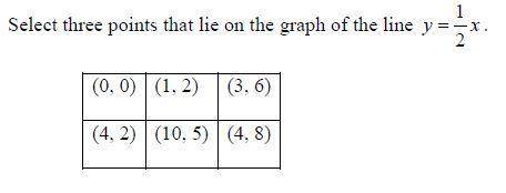 Select the correct answers options- (0,0)  (1, 2)  (3, 6)  (4, 2)  (10, 5)  (4, 8)