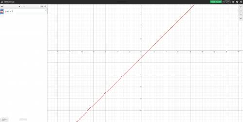 
What is the equation of the line in the slope intercept form
