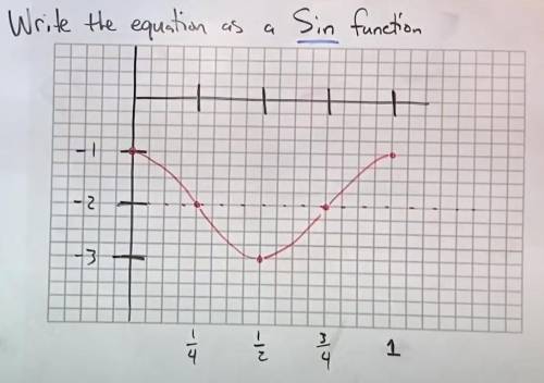 Write the equation as a Sin Function? (According to my teacher theirs more than one equation??)