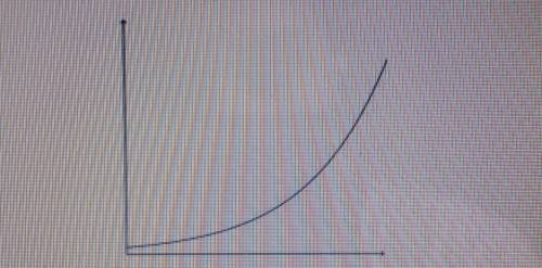 1. Describe two real-life situations that could be represented by the graph below. thank you.