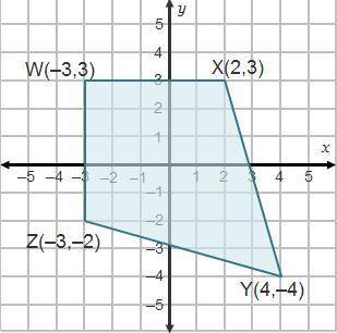(please help asap) What is the perimeter of kite WXYZ? (graph is attached + the choices)