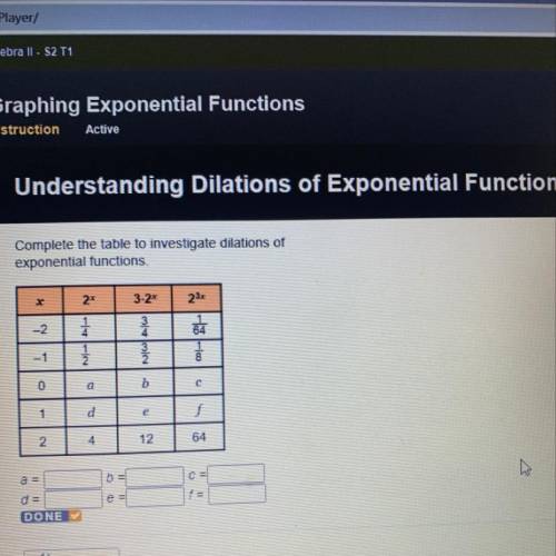 Complete the table to investigate dilations of exponential functions. x 24 3.2* 23.0 -2 1 4 1 2 3 4