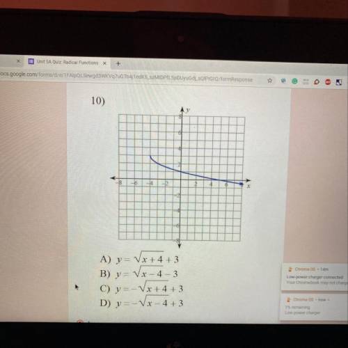 Which equation goes to the graph?