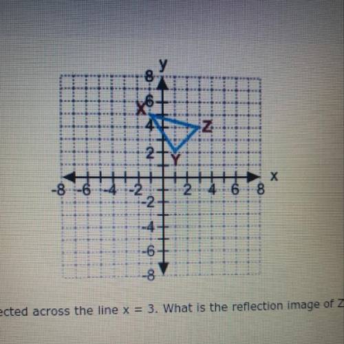 AXYZ is reflected across the line x = 3. What is the reflection image of Z? (4, 6) (6,4) (3, 4) (4,