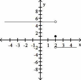 1. Find the standard form of the equation of the parabola with a focus at (0, 4) and a directrix a