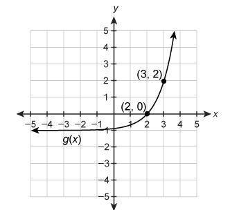 *Some help please?*

The graph of g(x) is a transformation of the graph of f(x)=3^x.
Enter the equ