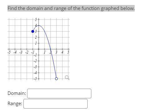 Find the domain and range of the function graphed below.