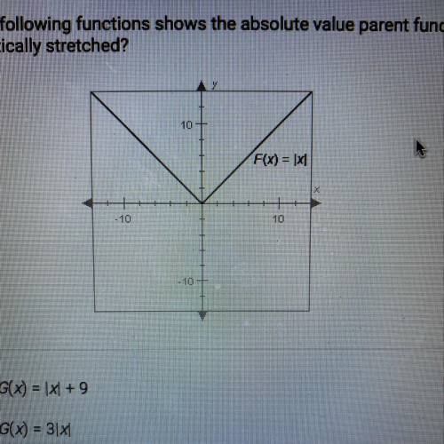 PLEASE HELP! URGENT!

Which of the following functions shows the absolute value parent function,