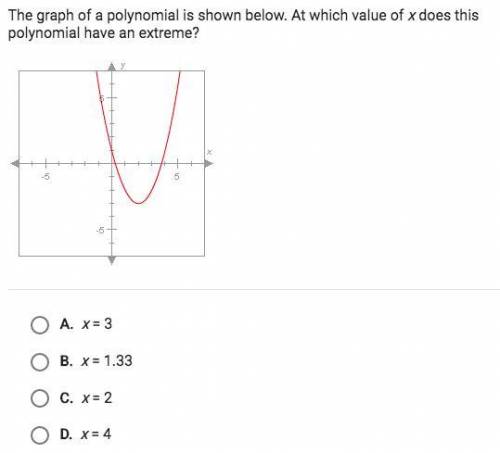 The graph of a polynomial is shown below. At which value of x does this polynomial have an extreme