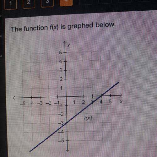 The function of f(x) is graphed below. What is the equation of the line that is perpendicular to f(