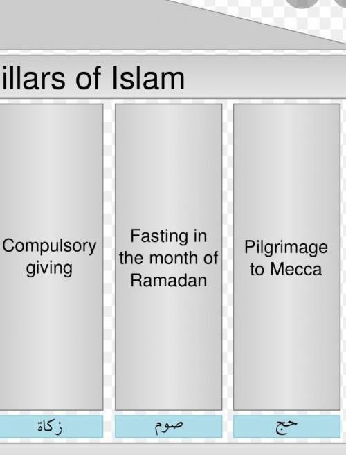 The Quran& The 5 Pillars