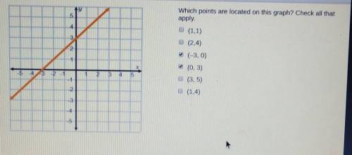 Y

6Which points are located on this graph? Check all thatapply.4(1,1)3B (2,4)2(-3,0)(0, 3)(3,5)-5