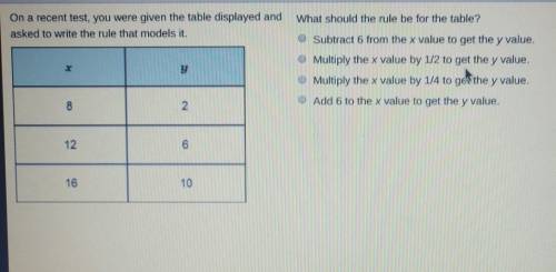 What should the rule be for the table?

On a recent test, you were given the table displayed andas