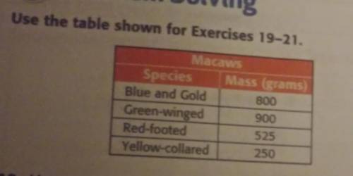 How many yellow-collared macaws would

have a combined mass of 1 kilogram?PLS HELP BEST ANSWER GET