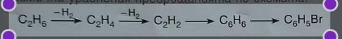Express with chemical equations