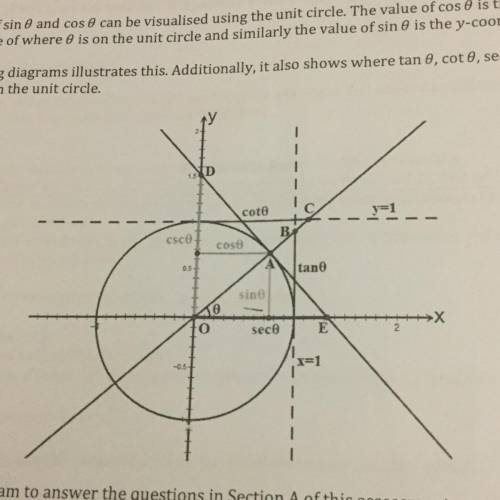 [Photo attached]

How are each of the ratios constructed (definitions basically) on the circle?
Fo