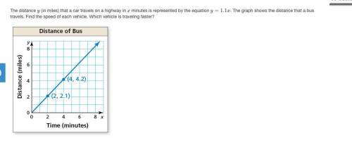 The distance y (in miles) that a car travels on a highway in x minutes is represented by the equati